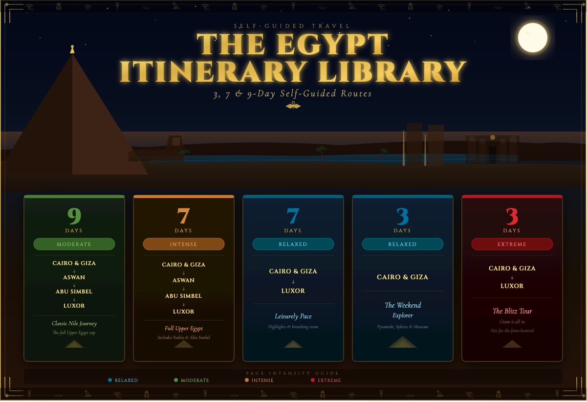 Egypt itinerary options - 3, 7 and 9-Day Self Guided Routes